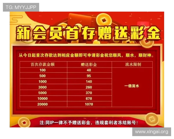 澳门在线娱乐优惠福利大揭秘，获取丰富彩金和专属优惠的实用技巧