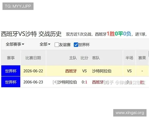 2026年世界杯西班牙VS沙特比赛时间及赛程安排，关注比赛最新动态