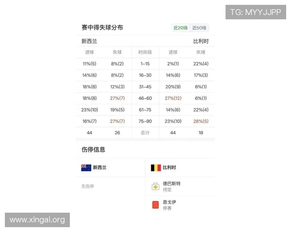 世界杯新西兰对比利时比赛比分预测与赛前分析详解 世界杯新西兰对比利时比赛比分预测与赛前分析详解