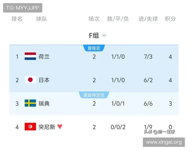 世界杯突尼斯对阵荷兰比赛预测分析谁更有可能获胜
